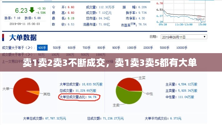 賣1賣2賣3不斷成交，賣1賣3賣5都有大單 