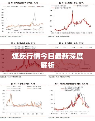 煤炭行情今日最新深度解析