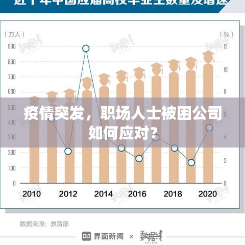 疫情突發(fā)，職場人士被困公司如何應(yīng)對？