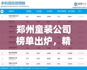 鄭州童裝公司榜單出爐，精選排名TOP童裝品牌！