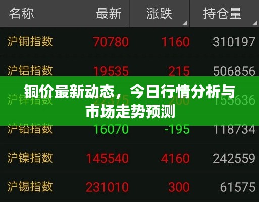 銅價(jià)最新動(dòng)態(tài)，今日行情分析與市場(chǎng)走勢(shì)預(yù)測(cè)
