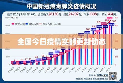 全國今日疫情實(shí)時(shí)更新動態(tài)