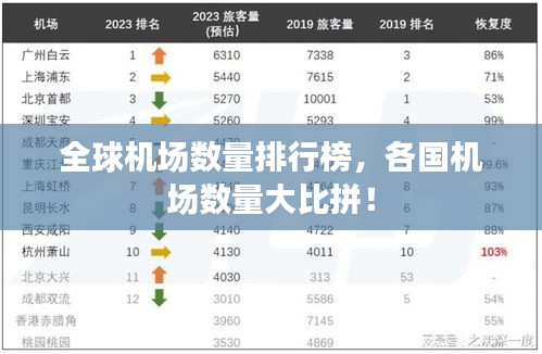 全球機(jī)場數(shù)量排行榜，各國機(jī)場數(shù)量大比拼！