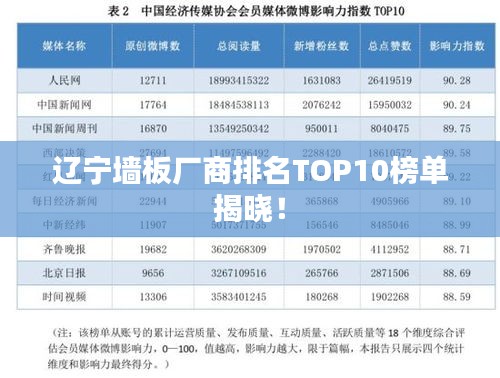 遼寧墻板廠商排名TOP10榜單揭曉！