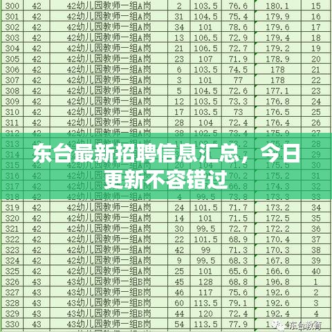 東臺最新招聘信息匯總，今日更新不容錯過