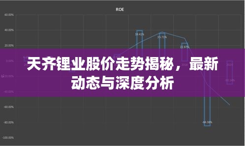 天齊鋰業(yè)股價走勢揭秘，最新動態(tài)與深度分析