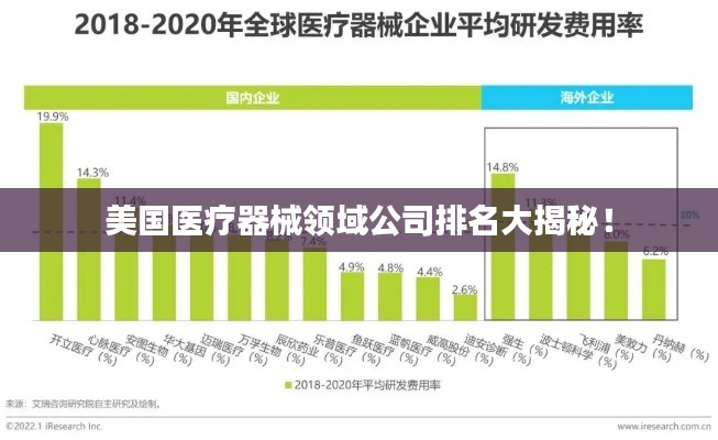 美國醫(yī)療器械領(lǐng)域公司排名大揭秘！