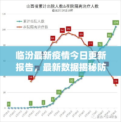 臨汾最新疫情今日更新報(bào)告，最新數(shù)據(jù)揭秘防控進(jìn)展