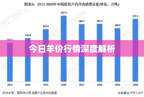 今日羊價(jià)行情深度解析