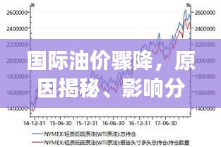 國際油價驟降，原因揭秘、影響分析以及未來走勢展望