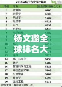楊文璐全球排名大揭秘！