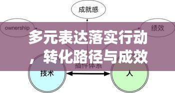 多元表達落實行動，轉(zhuǎn)化路徑與成效顯現(xiàn)