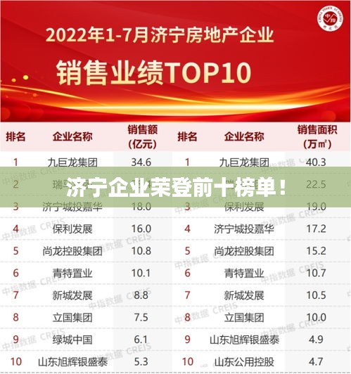濟(jì)寧企業(yè)榮登前十榜單！