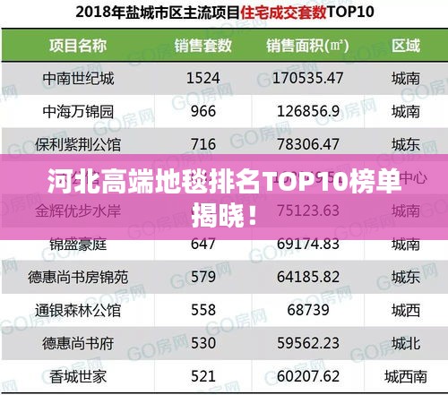 河北高端地毯排名TOP10榜單揭曉！