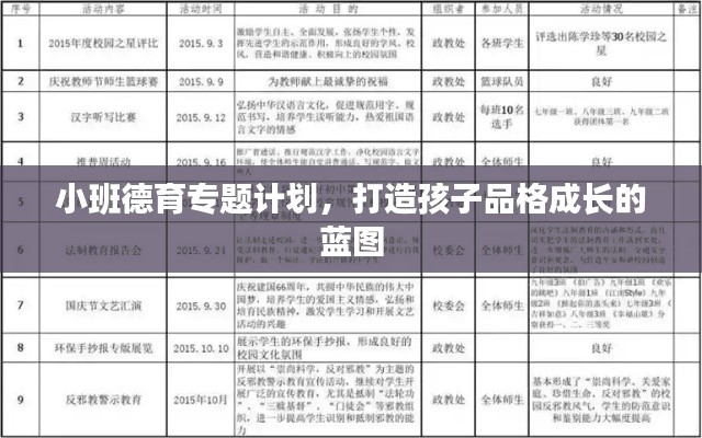 小班德育專題計(jì)劃，打造孩子品格成長(zhǎng)的藍(lán)圖