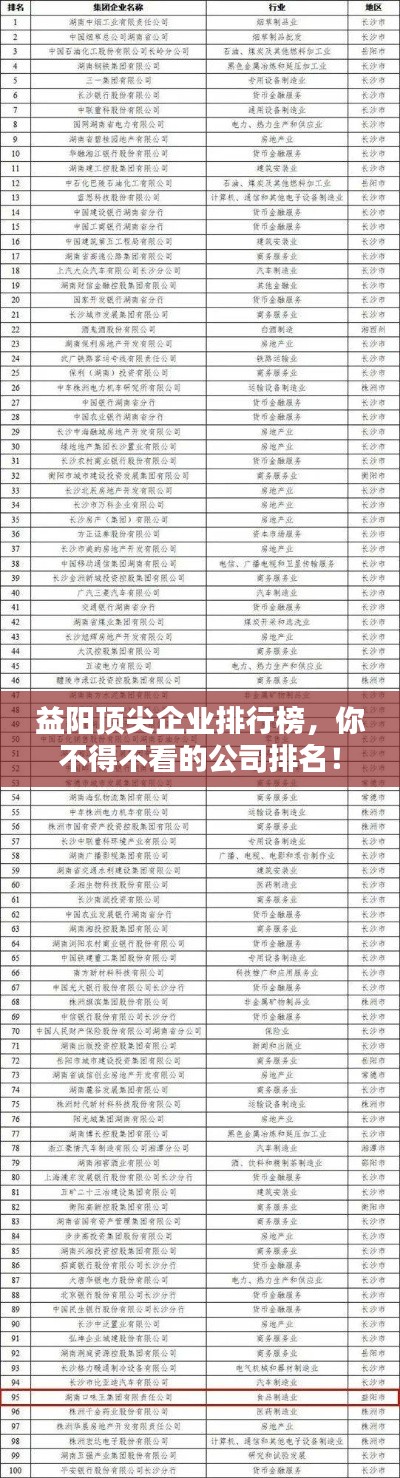 益陽頂尖企業(yè)排行榜，你不得不看的公司排名！
