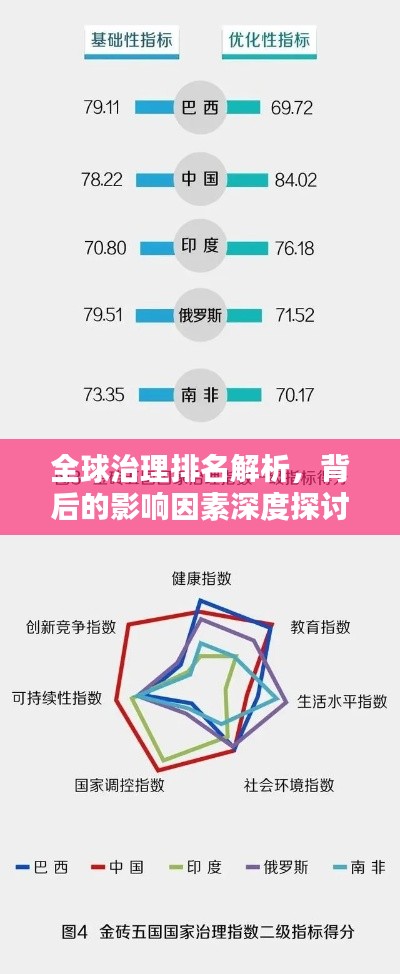 全球治理排名解析，背后的影響因素深度探討