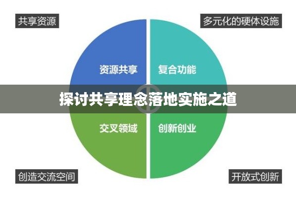 探討共享理念落地實施之道