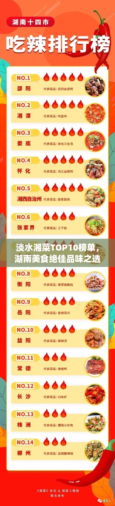 淡水湘菜TOP10榜單，湖南美食絕佳品味之選