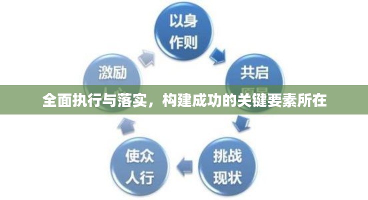 全面執(zhí)行與落實(shí)，構(gòu)建成功的關(guān)鍵要素所在