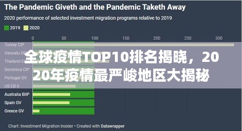 全球疫情T(mén)OP10排名揭曉，2020年疫情最嚴(yán)峻地區(qū)大揭秘