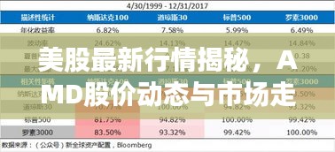 美股最新行情揭秘，AMD股價(jià)動(dòng)態(tài)與市場(chǎng)走勢(shì)觀察