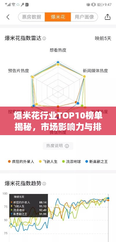爆米花行業(yè)TOP10榜單揭秘，市場影響力與排名解析