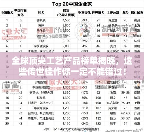 全球頂尖工藝產(chǎn)品榜單揭曉，這些傳世佳作你一定不能錯過！