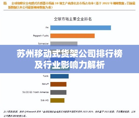 蘇州移動式貨架公司排行榜及行業(yè)影響力解析