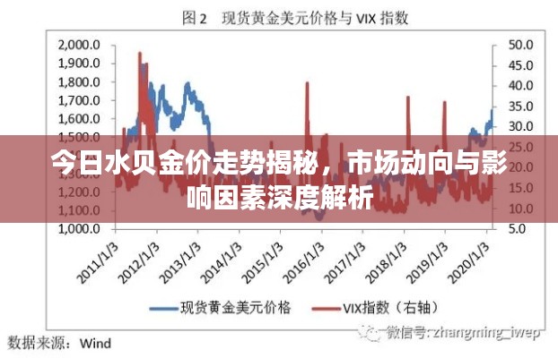 今日水貝金價(jià)走勢(shì)揭秘，市場(chǎng)動(dòng)向與影響因素深度解析