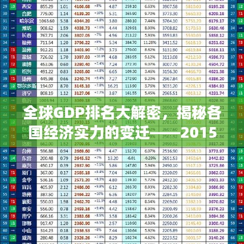 全球GDP排名大解密，揭秘各國(guó)經(jīng)濟(jì)實(shí)力的變遷——2015年回顧分析