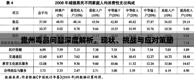 貴州毒品問題深度解析，現(xiàn)狀、挑戰(zhàn)與應(yīng)對策略
