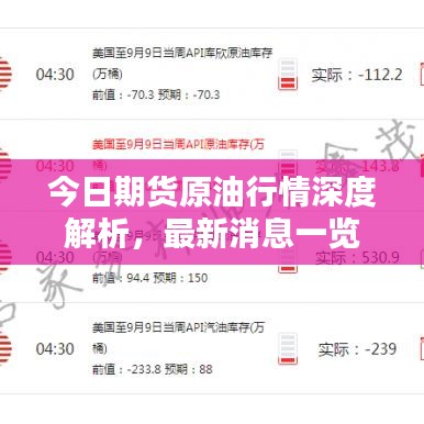 今日期貨原油行情深度解析，最新消息一覽