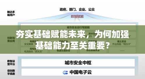夯實(shí)基礎(chǔ)賦能未來(lái)，為何加強(qiáng)基礎(chǔ)能力至關(guān)重要？