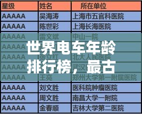 世界電車年齡排行榜，最古老的電車TOP榜單揭曉！