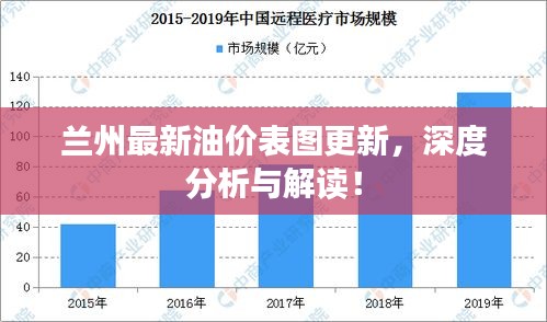 蘭州最新油價表圖更新，深度分析與解讀！