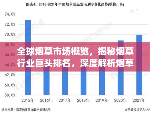 全球煙草市場概覽，揭秘?zé)煵菪袠I(yè)巨頭排名，深度解析煙草企業(yè)競爭力之巔