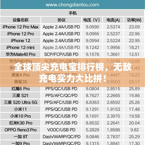 全球頂尖充電寶排行榜，無敵充電實(shí)力大比拼！
