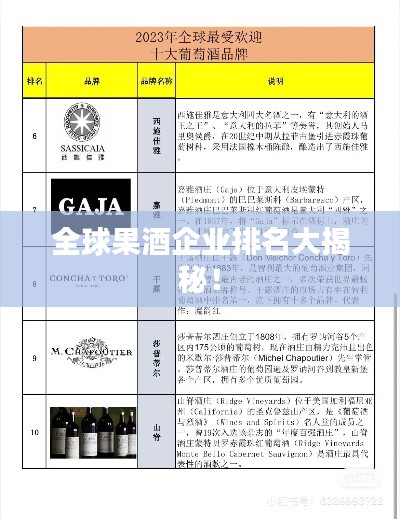 全球果酒企業(yè)排名大揭秘！