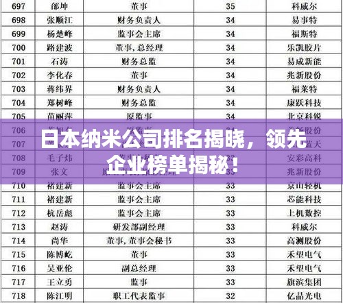 日本納米公司排名揭曉，領(lǐng)先企業(yè)榜單揭秘！