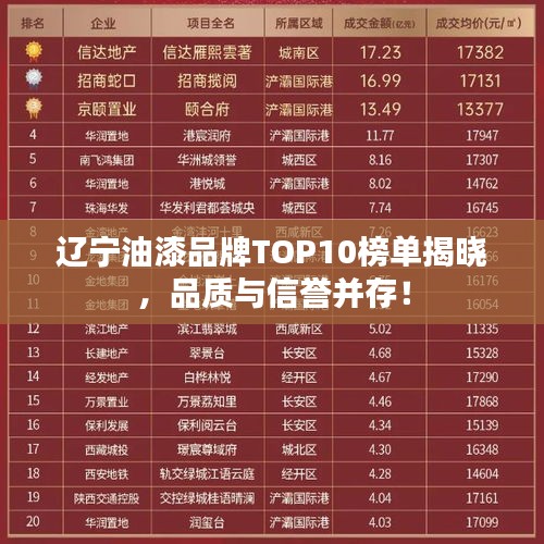 遼寧油漆品牌TOP10榜單揭曉，品質(zhì)與信譽(yù)并存！