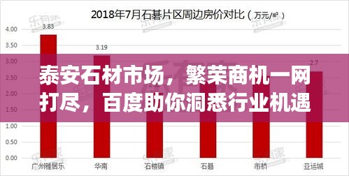 泰安石材市場(chǎng)，繁榮商機(jī)一網(wǎng)打盡，百度助你洞悉行業(yè)機(jī)遇