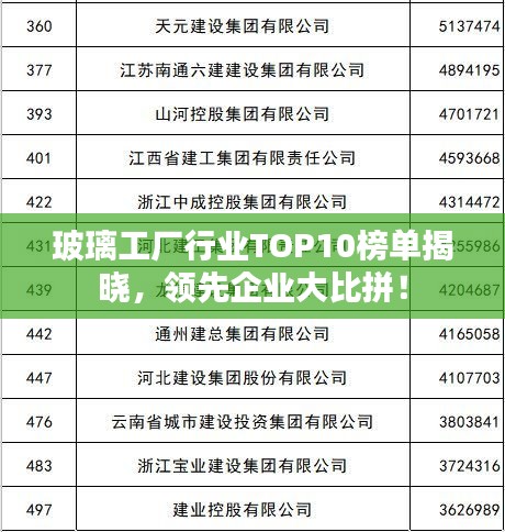 玻璃工廠行業(yè)TOP10榜單揭曉，領(lǐng)先企業(yè)大比拼！