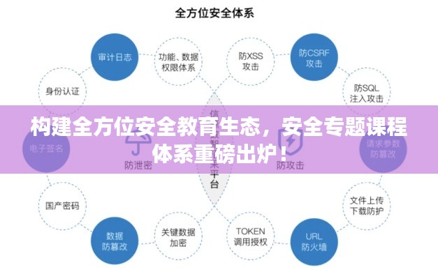 構(gòu)建全方位安全教育生態(tài)，安全專題課程體系重磅出爐！