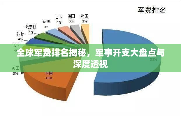 全球軍費(fèi)排名揭秘，軍事開支大盤點(diǎn)與深度透視