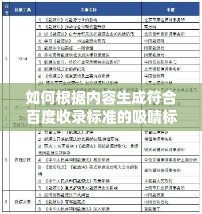 如何根據(jù)內(nèi)容生成符合百度收錄標(biāo)準(zhǔn)的吸睛標(biāo)題？文獻(xiàn)級(jí)別解析助你快速定位專題文獻(xiàn)！