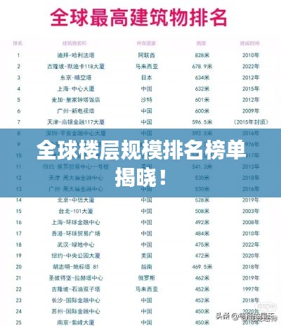 全球樓層規(guī)模排名榜單揭曉！