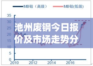池州廢鋼今日報(bào)價(jià)及市場走勢分析與前景展望