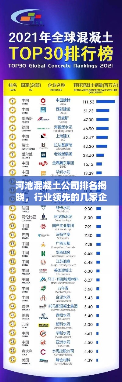 河池混凝土公司排名揭曉，行業(yè)領(lǐng)先的幾家企業(yè)