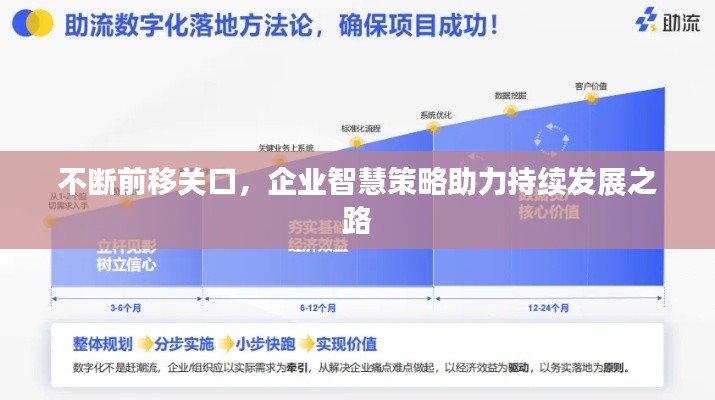 不斷前移關(guān)口，企業(yè)智慧策略助力持續(xù)發(fā)展之路